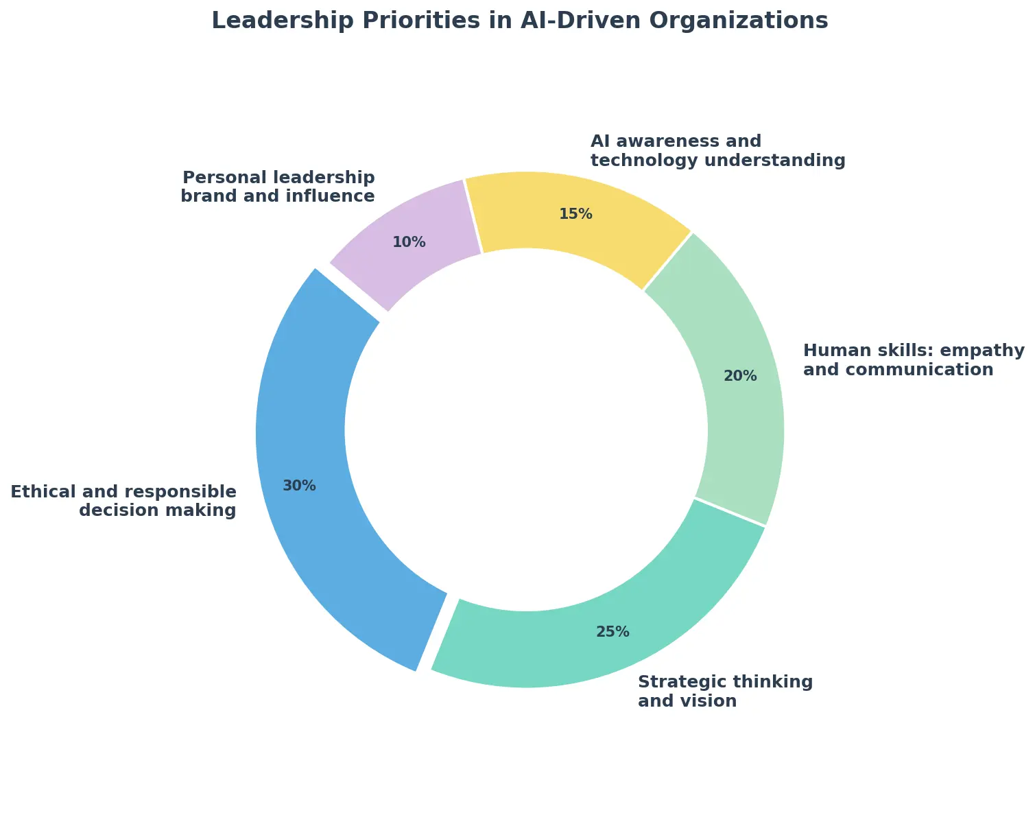 Code_Generated_Image (1)